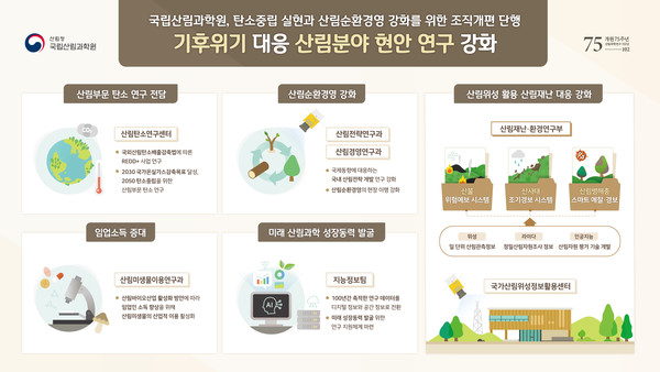 국립산림과학원 조직개편