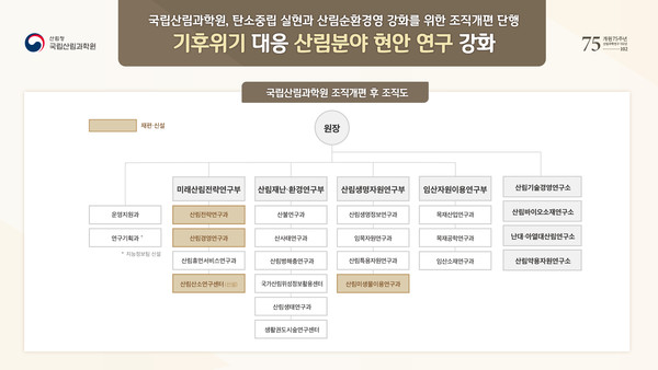 국립산림과학원 조직개편 단행