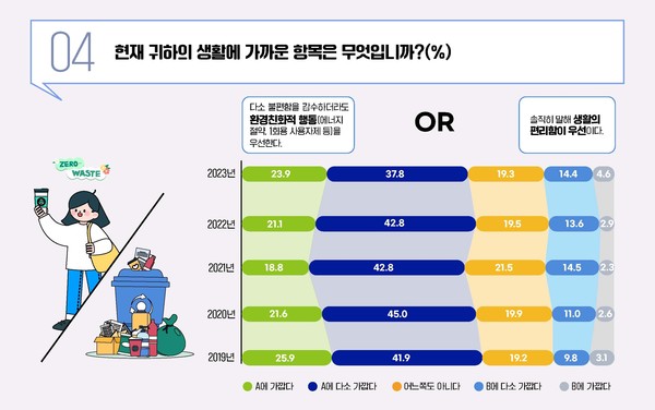 2023 국민환경의식조사 /자료제공=한국환경연구원