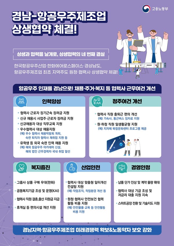 경남-항공우주제조업 상생협약 /자료제공=고용노동부