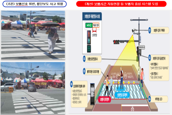 스마트 교통안전 횡단보도 개념도 /사진제공=울산시