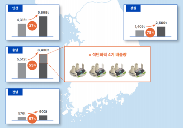 광역 지자체별 암모니아 혼소에 의한 미세먼지 배출량 변화 /자료제공=석탄을 넘어서