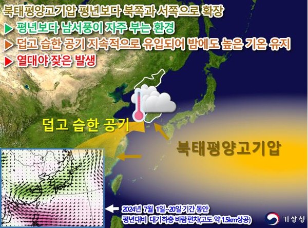 2024년 7월 상순~중순 열대야 모식도 /자료제공=기상청