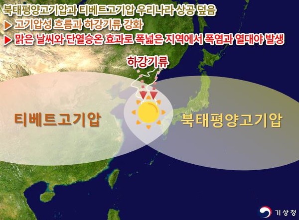 2024년 7월 하순 폭염과 열대야 모식도 /자료제공=기상청