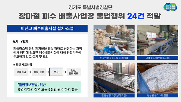 폐수 배출사업장 불법행위 적발 /사진제공=경기도