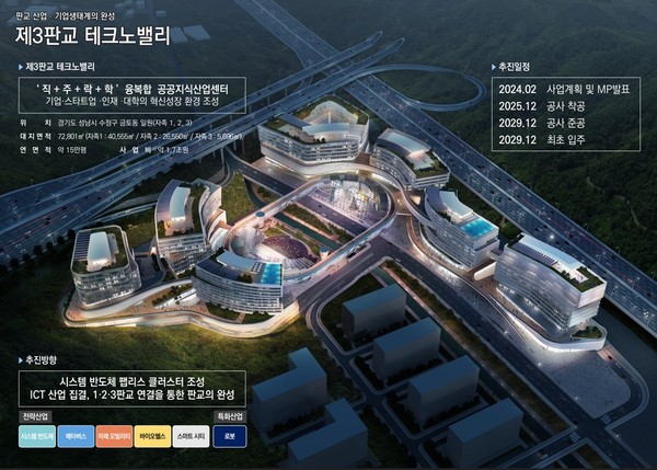 첨단학과 중심 대학 조감도 /제공=경기도