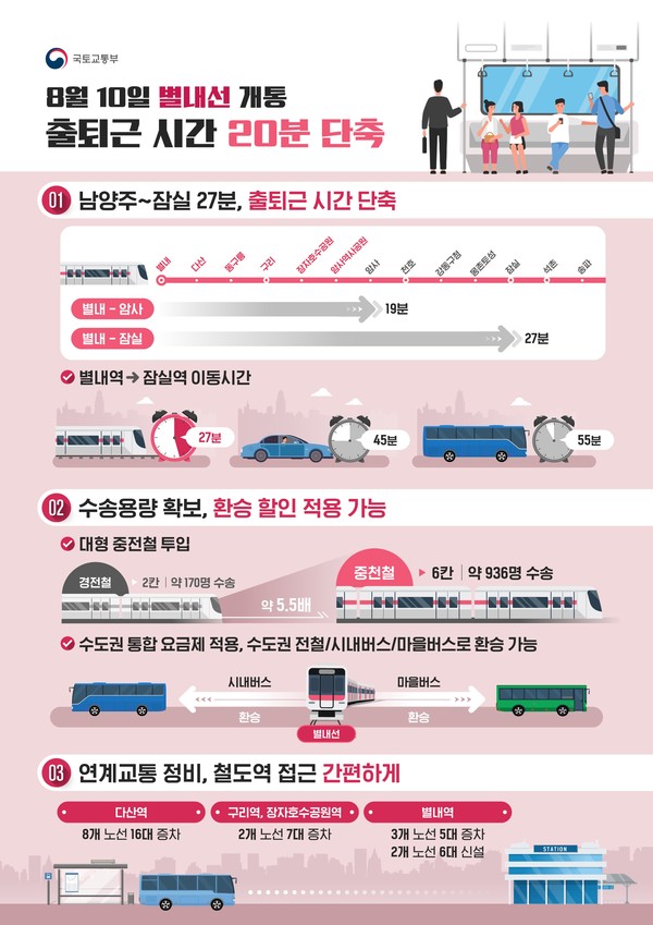 별내선 개통 인포그래픽 /자료제공=국토교통부