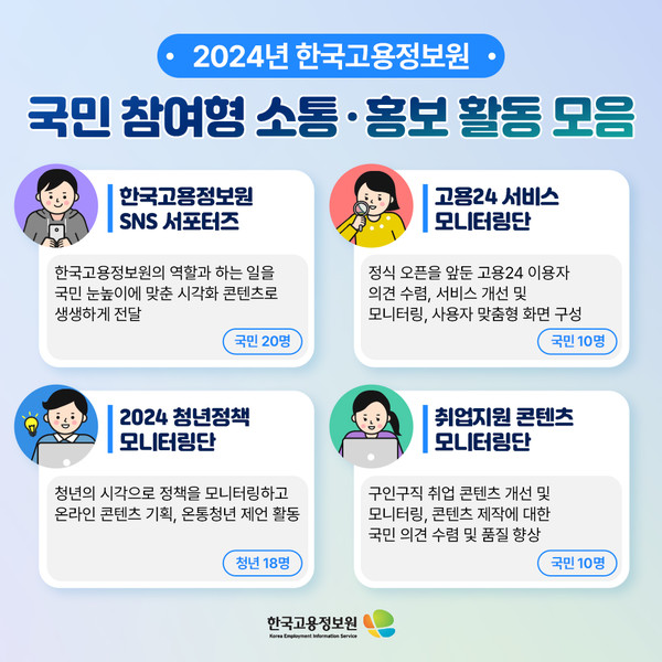 한국고용정보원 국민 참여형 소통 및 홍보 활동 모음 /자료제공=고용노동부