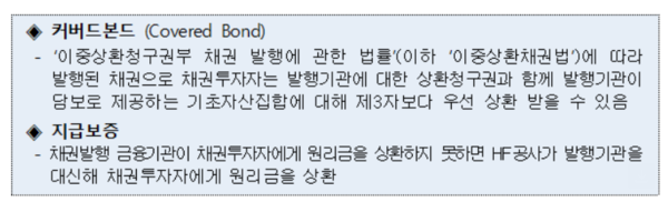 커버드본드(covered Bond) 지급보증 제도에 대한 설명 /자료제공=한국주택금융공사
