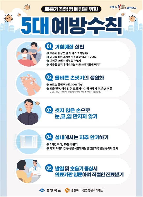 호흡기 감염병 5대 예방수칙 홍보 포스터  /사진제공=경상북도