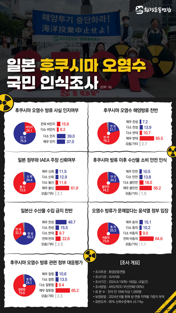 /자료제공=환경운동연합