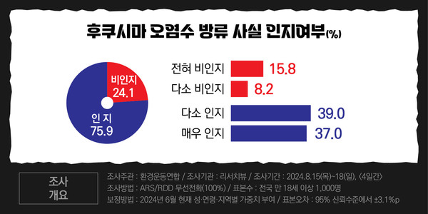 /자료제공=환경운동연합