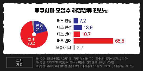 /자료제공=환경운동연합
