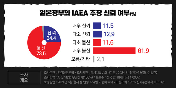 /자료제공=환경운동연합