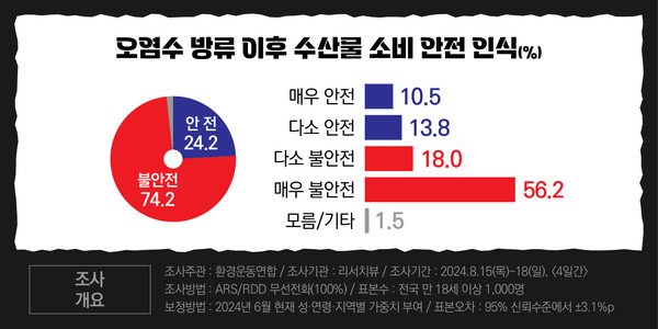 /자료제공=환경운동연합