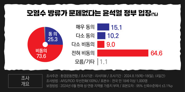 /자료제공=환경운동연합