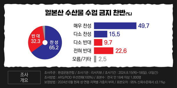 /자료제공=환경운동연합