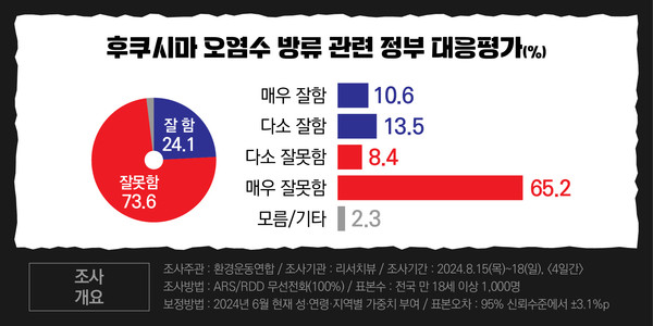 /자료제공=환경운동연합