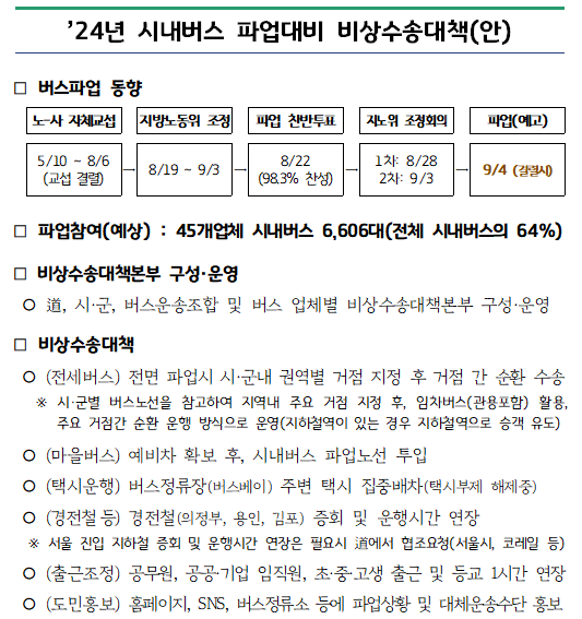 경기도, 버스 총파업 대비 ‘비상수송대책’ 마련 /자료제공=경기도