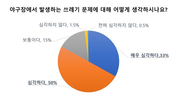 /자료제공=녹색연합