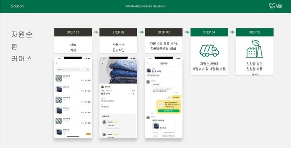 나비의 자원순환커머스 /자료제공=나비자원순환 
