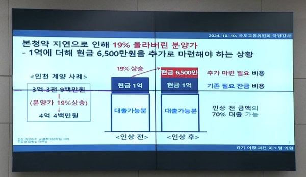 이소영 의원 측에서 제시한 인천계양지구 A3블록 신혼희망타운의 인상 전후 분양가 비교 그래프 /자료제공=국회