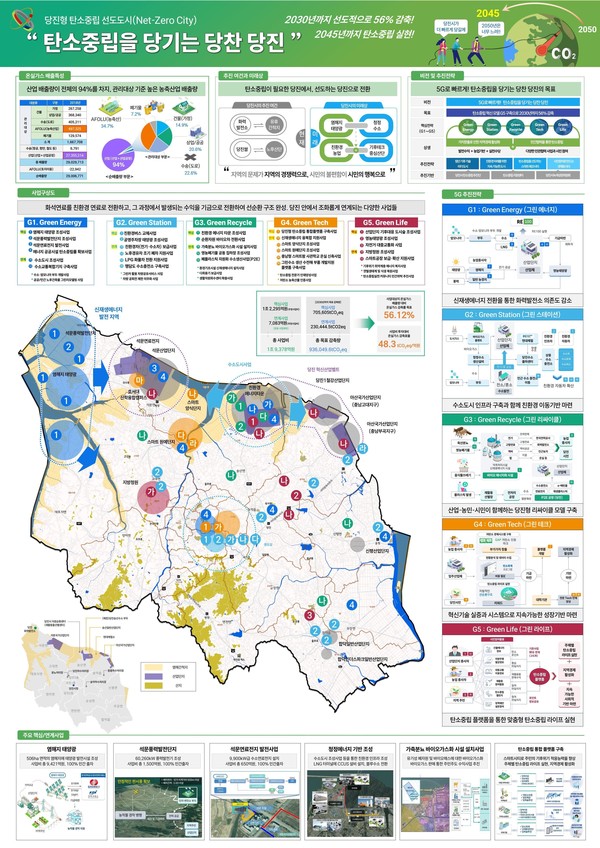 ‘탄소중립 선도도시’로 선정된 충청남도 당진시 /자료제공=환경부