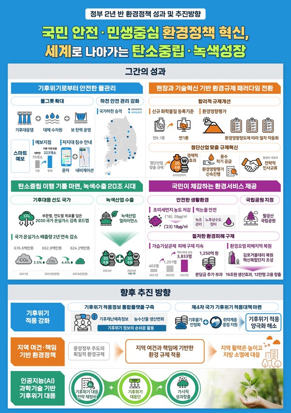 정부 2년 반, 환경정책 성과 및 방향 주요 내용 /자료=환경부