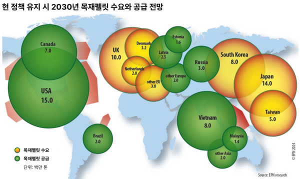 현 정책 유지 시 2030년 목재펠릿 수요와 공급 전망 /자료제공=기후솔루션