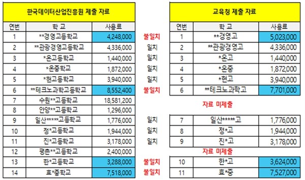 조사기간: 2023~2024년 /제공=경기도의회