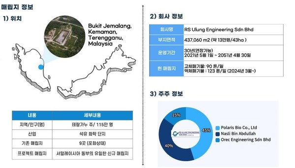 매립지 현황 /자료제공=환경부