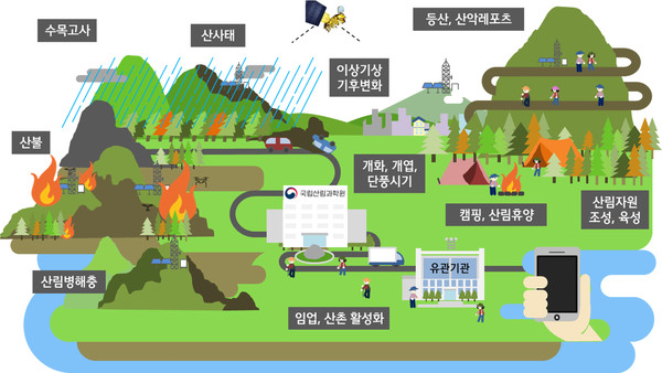 국립산림과학원은 ‘산악기상정보시스템’을 구축해 산악기상정보를 활용한 콘텐츠를 생산 후 제공하고 있다. /자료제공=국립산림과학원