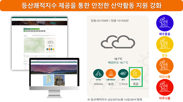 산림이용객을 위한 산악날씨 및 등산쾌적지수 예보 /자료제공=국립산림과학원 