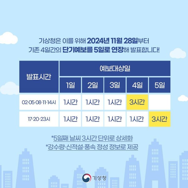 단기예보 대상 기간을 4일에서 5일까지로 연장 /자료=기상청