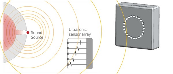기체상태(가스상) 화학물질 초음파 탐지 원천기술 /자료제공=환경부