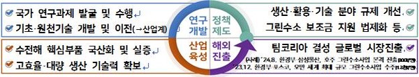 한국수소환경협회 개요 /자료제공=환경부