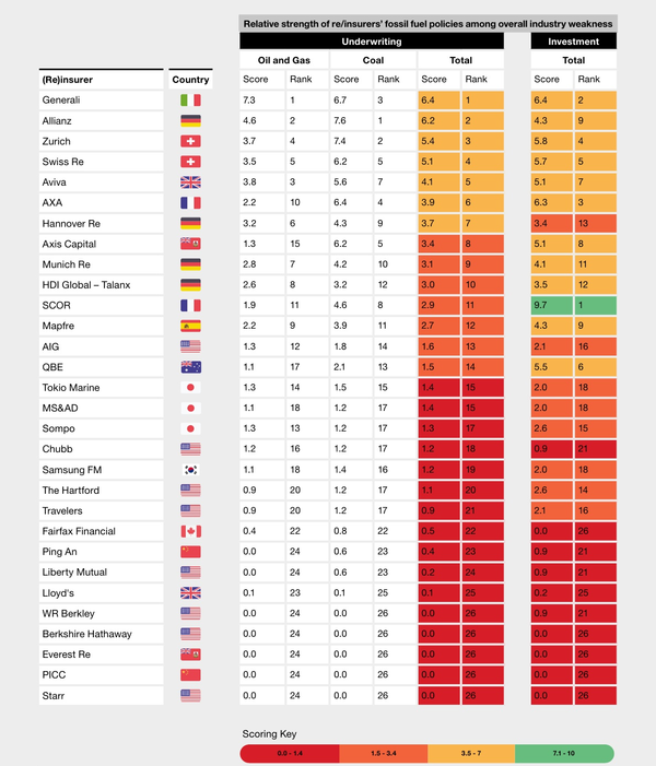 2024 30개 보험사 스코어카드 평가 결과 /자료제공=인슈어아워퓨처
