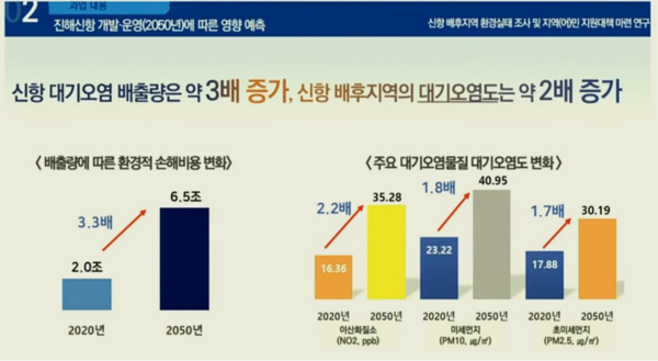 진해신항 개발 운영에 따른 2050년까지의 영향 예측표 /자료제공=이달곤 의원