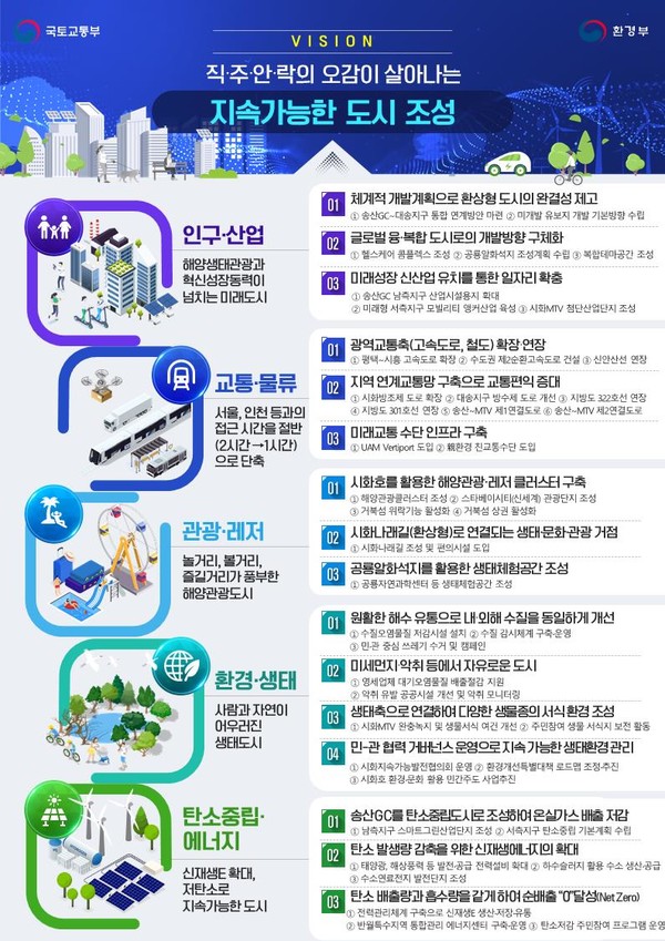 시화호 발전전략 마스터플랜 /자료제공=환경부