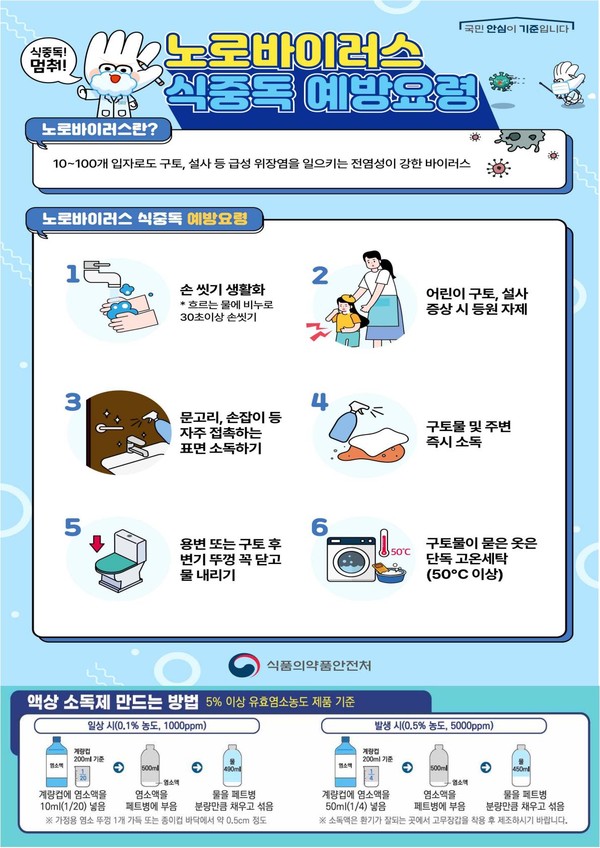 이천시, 겨울철 노로바이러스 식중독 주의 안내문 /사진제공=이천시