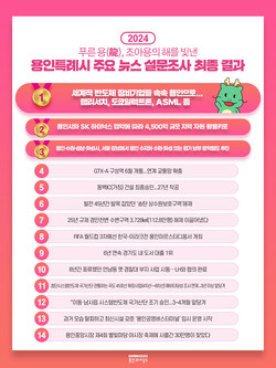 2024년 용인시 주요뉴스 /제공=용인시