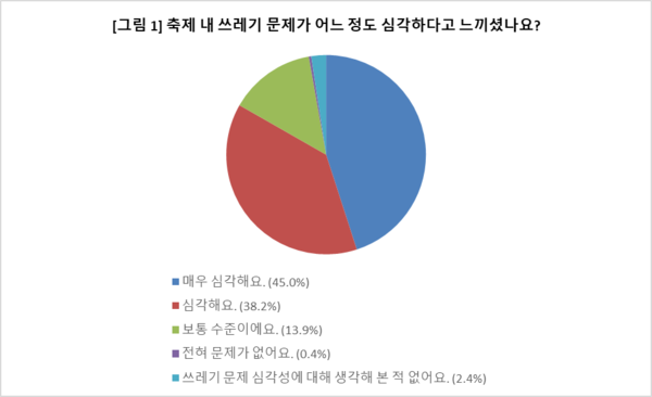 /자료제공=녹색연합