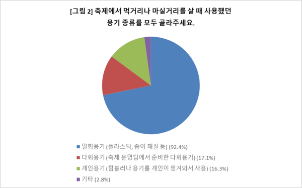 /자료제공=녹색연합