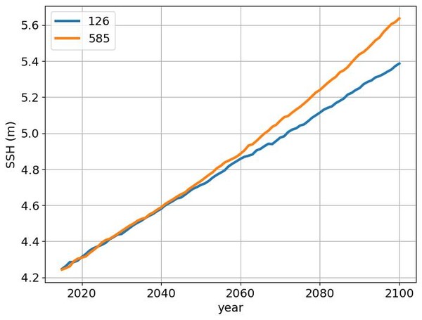 기상청 지역 시나리오(해수면 높이) /자료제공=기상청