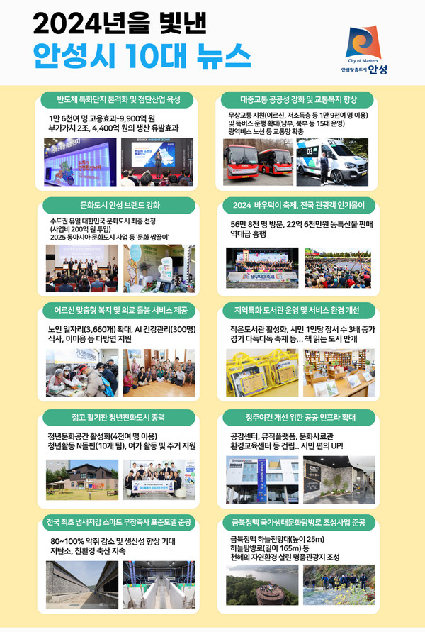 2024 안성을 빛낸 10대 뉴스  /사진제공=안성시