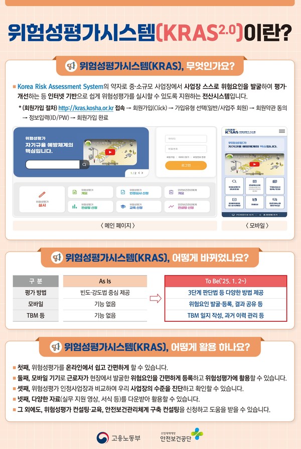 위험성평가시스템(KRAS2.0) 개요 /자료제공=고용노동부