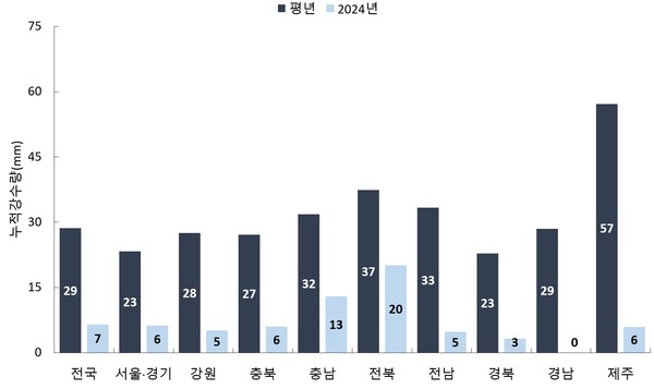2024년 지역별 누적강수량 /자료제공=국립산림과학원