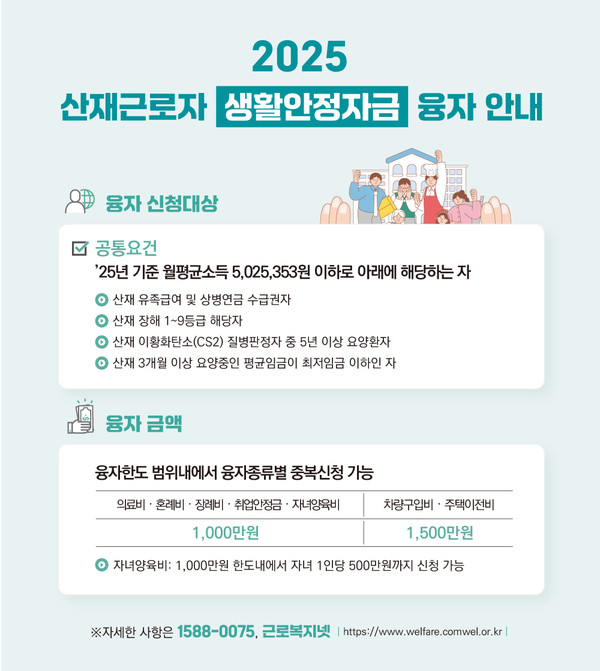 산재근로자 생활안정자금 융자 /자료제공=고용노동부