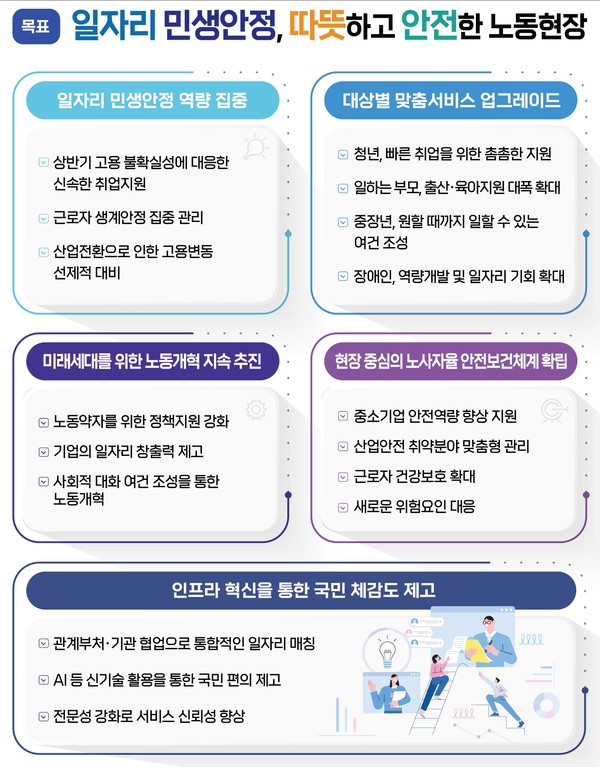 고용노동부, 2025년 주요 업무계획 발표 /자료제공=고용노동부