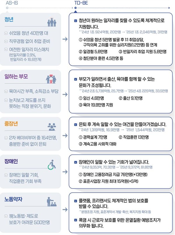 고용노동부, 2025년 주요 업무계획 발표 /자료제공=고용노동부